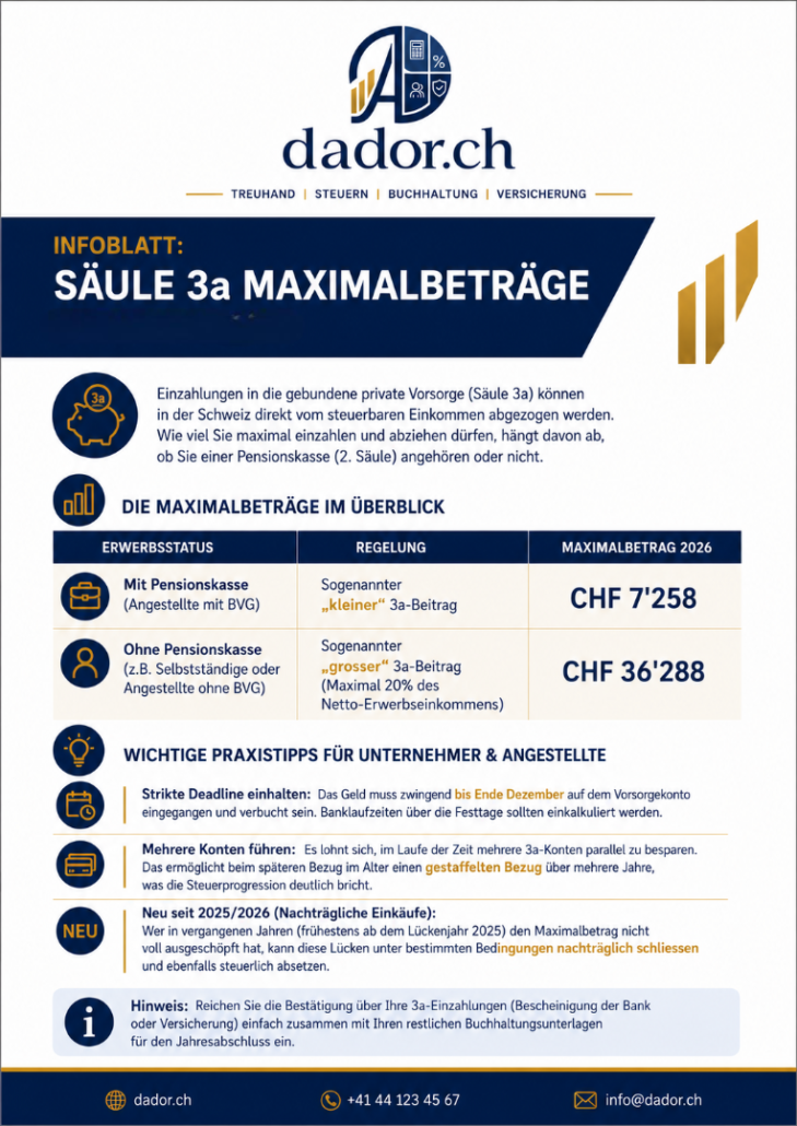 Dador.ch GmbH; Infoblatt Säulen 3a